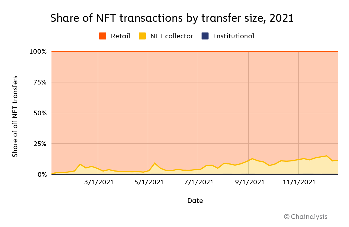 Report Preview The 2021 NFT Market Explained [UPDATED 1/13/22