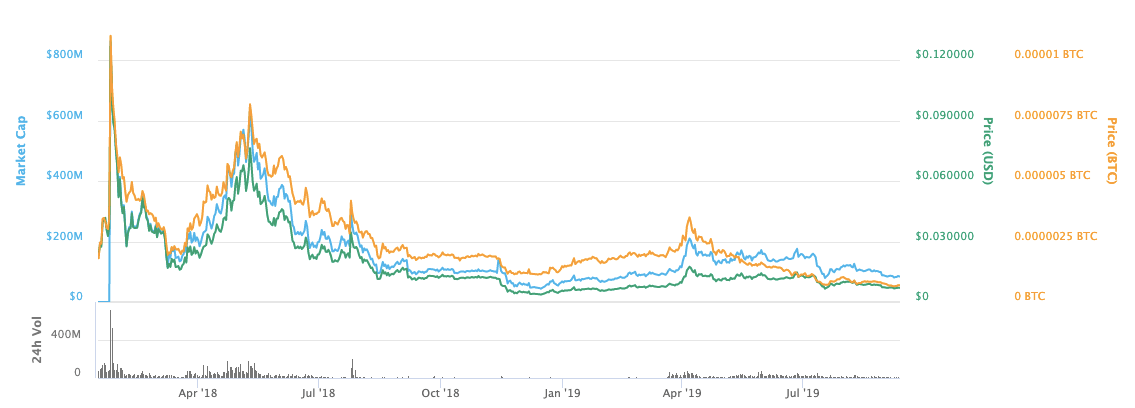 IOST Cryptocurrency Price Prediction for 20202025