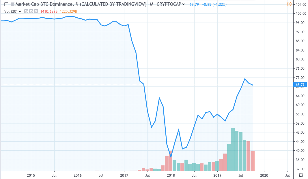 Bitcoin Price Prediction for Today, November 2: BTC/USD Price At.