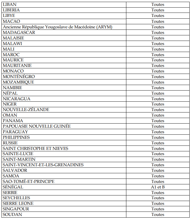 Comment obtenir un permis de conduire à l'étranger