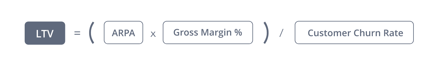 The metrics behind Spotify's IPO ChartMogul