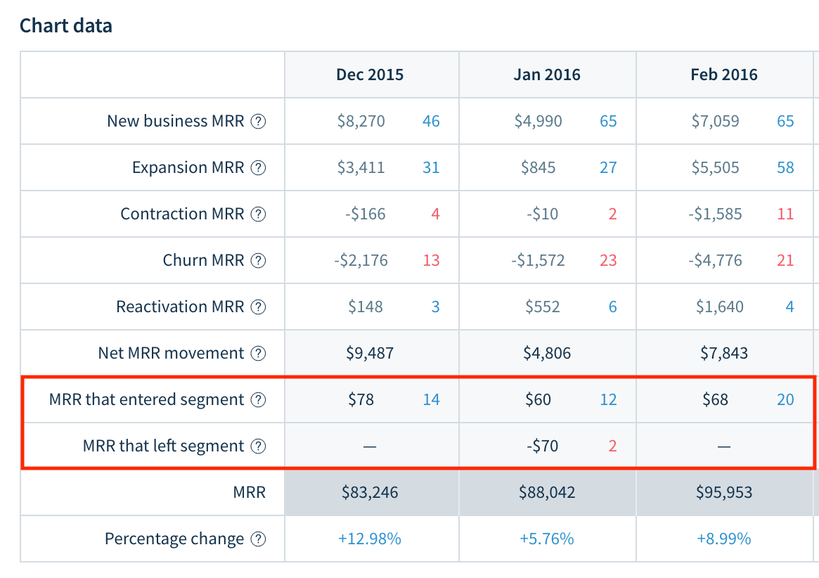 New Feature MRR that Entered/Left Segment ChartMogul