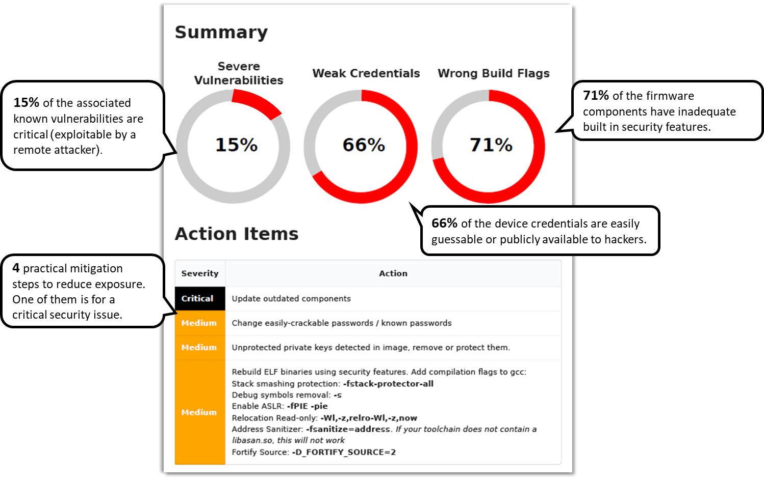 Protect yourself from “Hacker in the box” Devices with the IoT Security