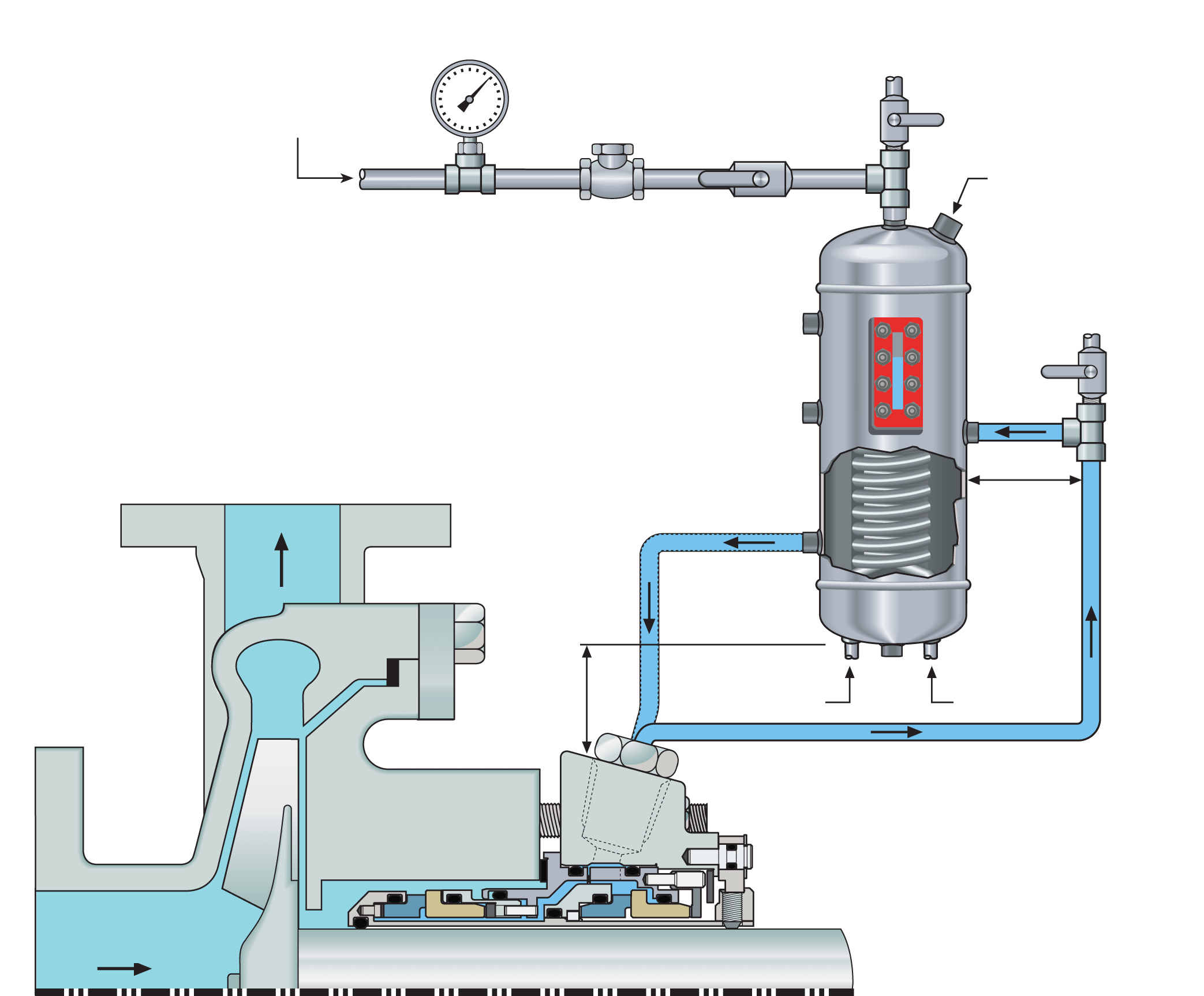 Using Gas Seals to Improve the Reliability & Energy Efficiency of Pumps