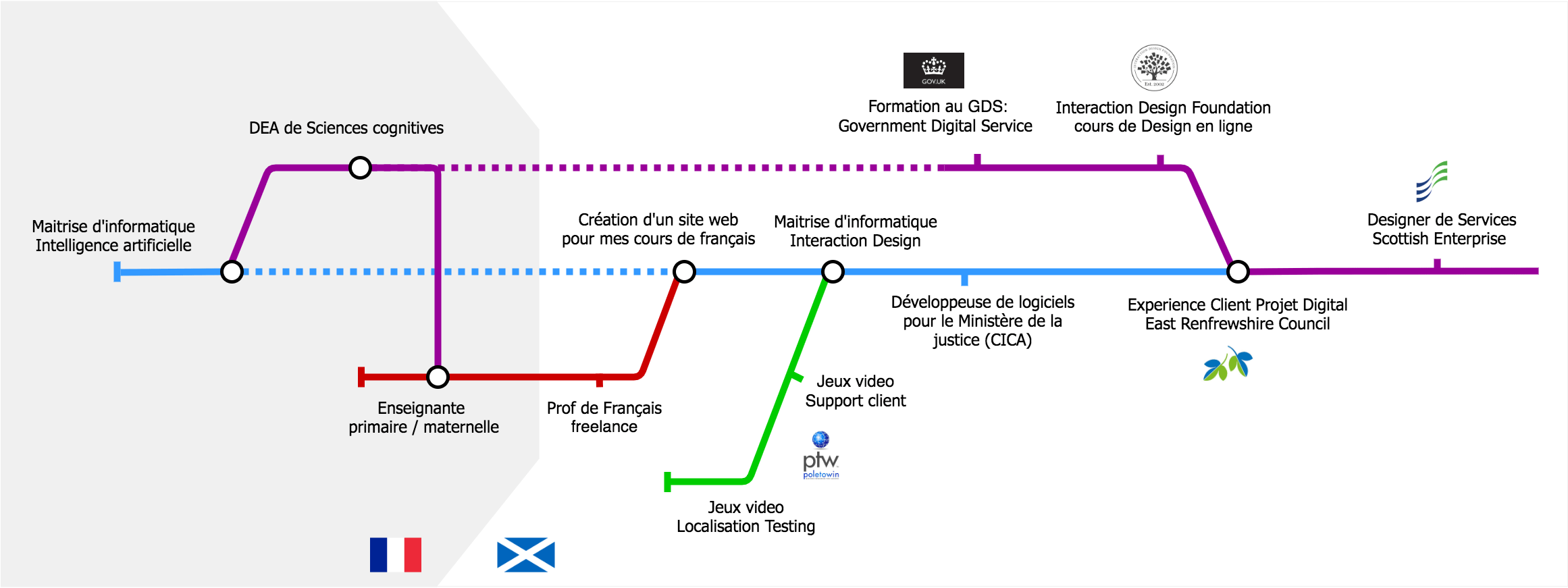How to Make a Subway Map EdrawMax Online