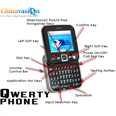 Qwerty phone buttons labeled small copy