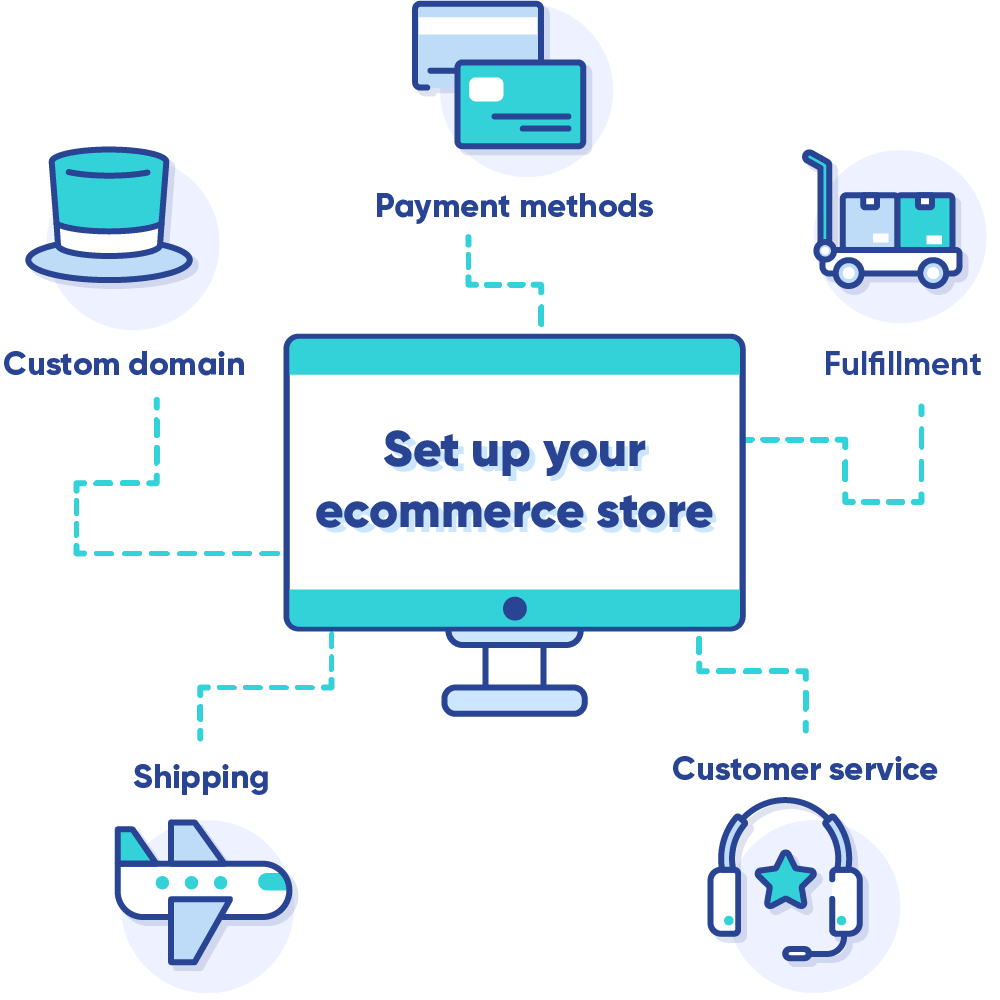 How to Start a Clothing Line Online The Ultimate Beginners Guide