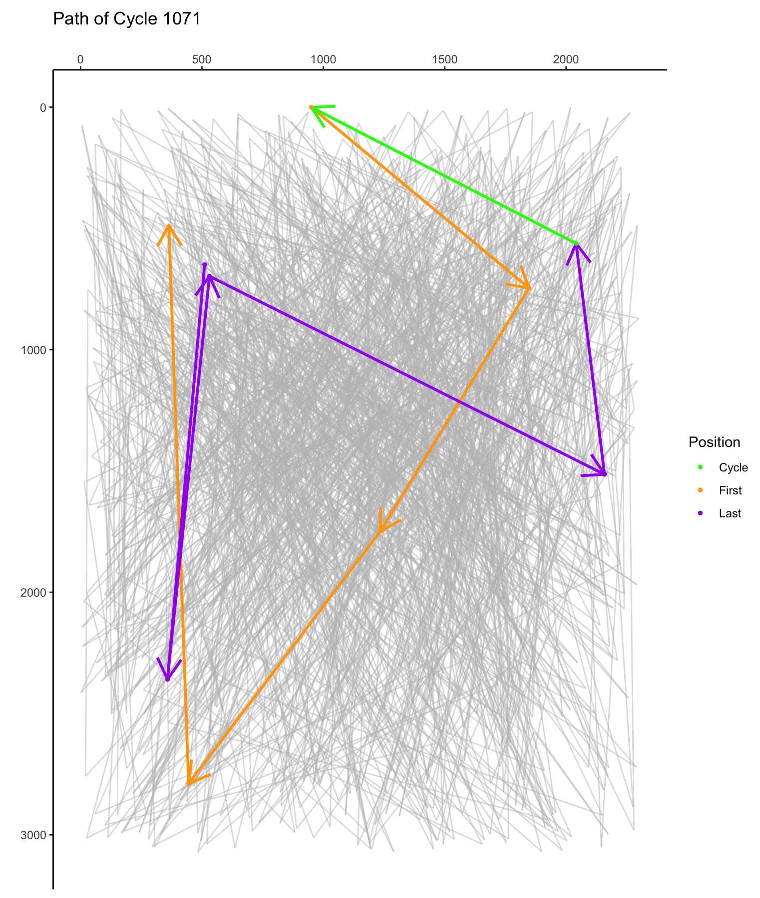 Cyclartcy math Arbitrary but not random