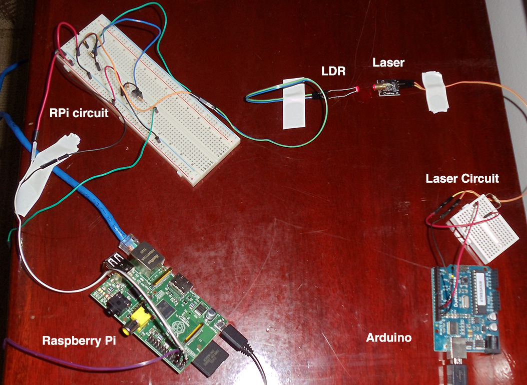 Raspberry Pi & Arduino a laser pointer communication and a LDR voltage
