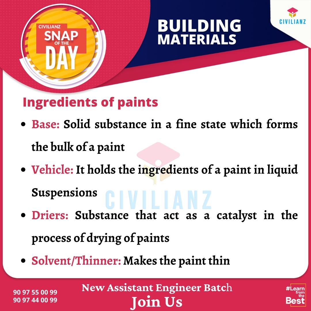 What Are The 3 Main Ingredients Of Paint at Edwin Vollmer blog