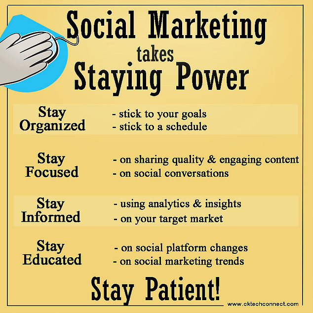 Social Media Marketing takes Staying Power