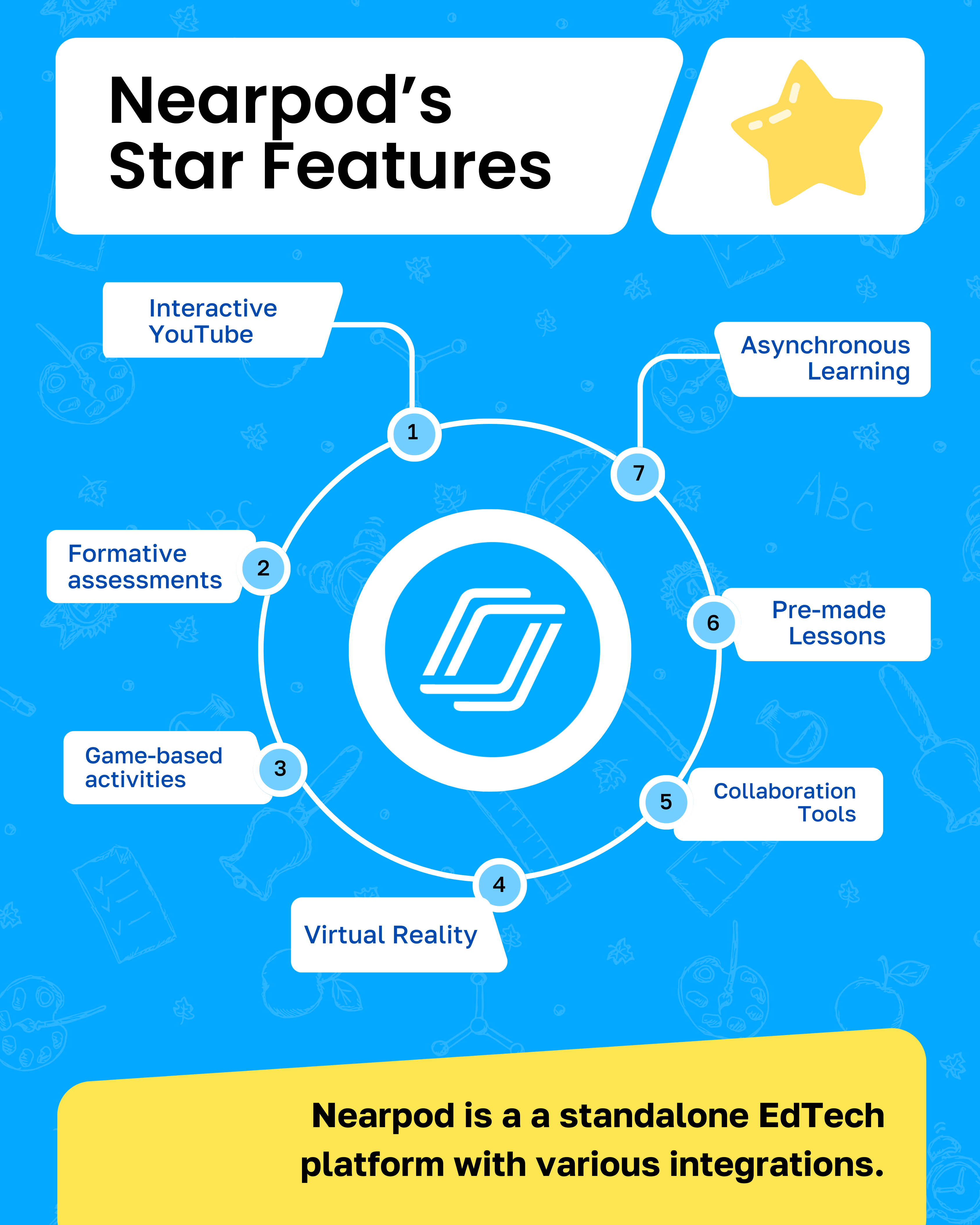 ClassPoint vs Nearpod How the Leading EdTech Powerhouses Compare in