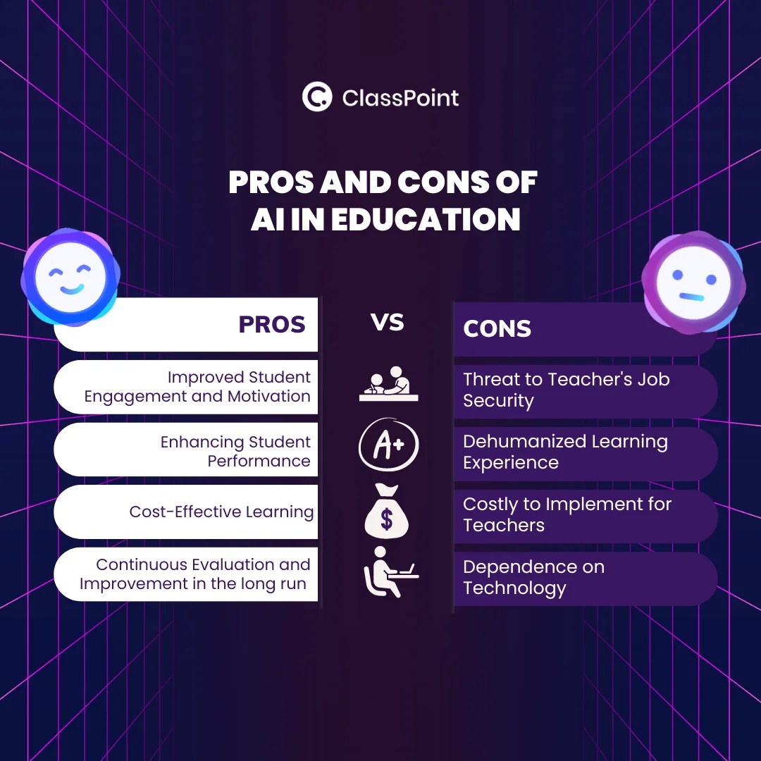 Using AI In Schools, Pros And Cons - DemistifAI