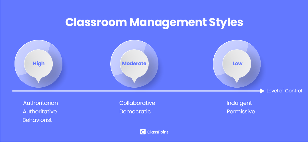 The Classroom Management Styles Guide Find Your Best Fit
