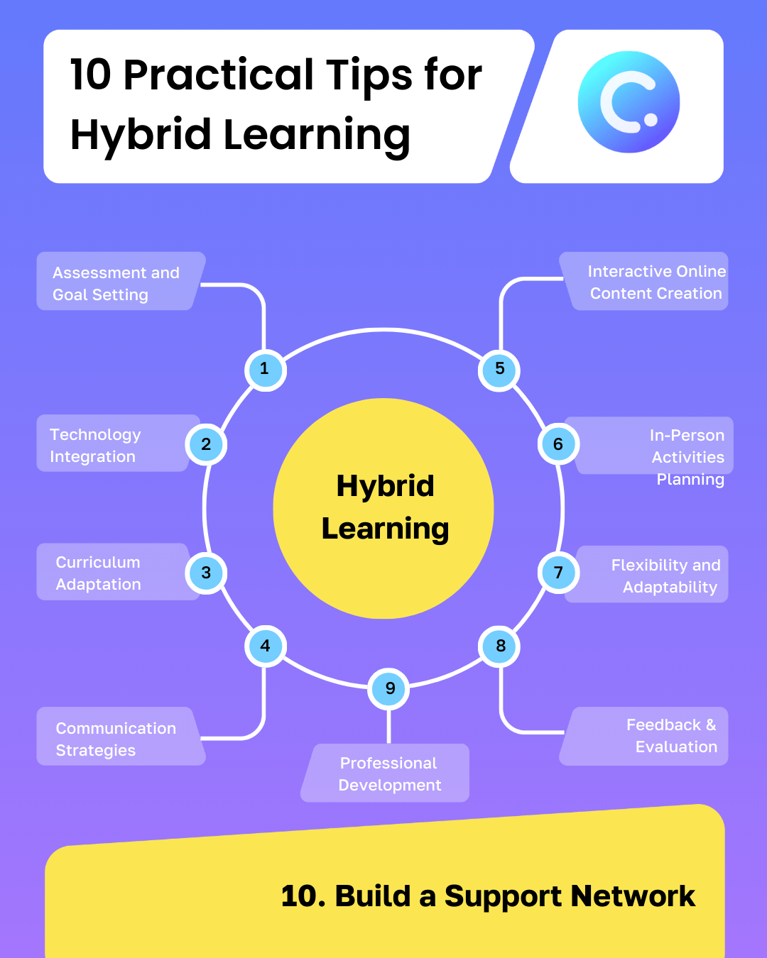 What is Hybrid Learning? A Teacher’s Complete & Easy Guide ClassPoint