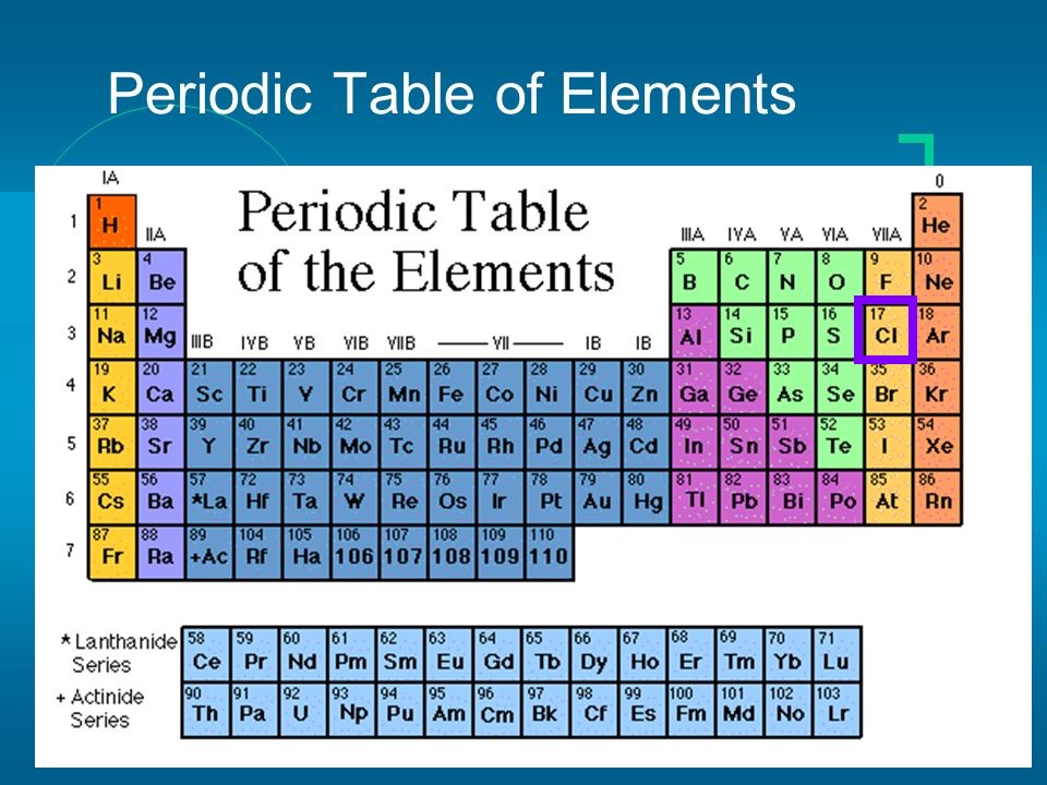 Effects of Chlorine on Human Health How to Eliminate Chlorine from
