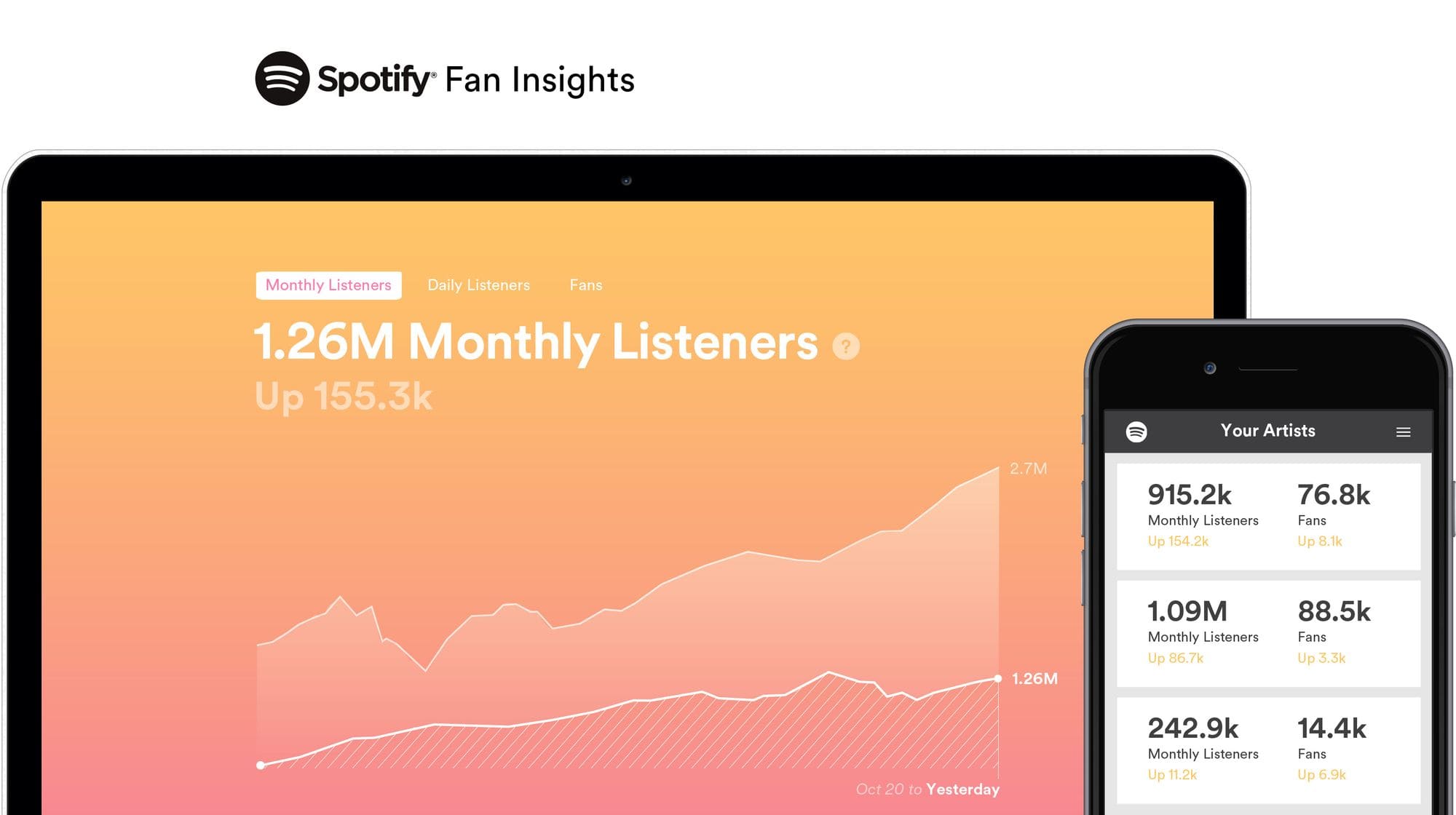SpotiMatch Grow your Spotify plays matching your song with playlists