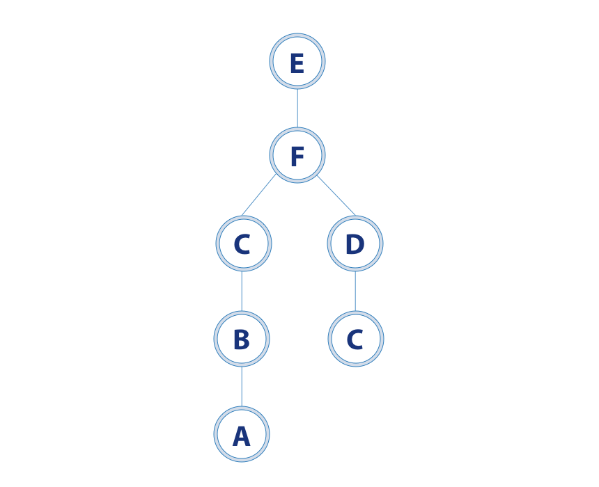 Advanced Ruby exception handling