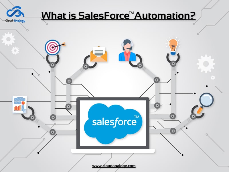 What is SalesForce Automation and Purposes Of Sales Force Automation?