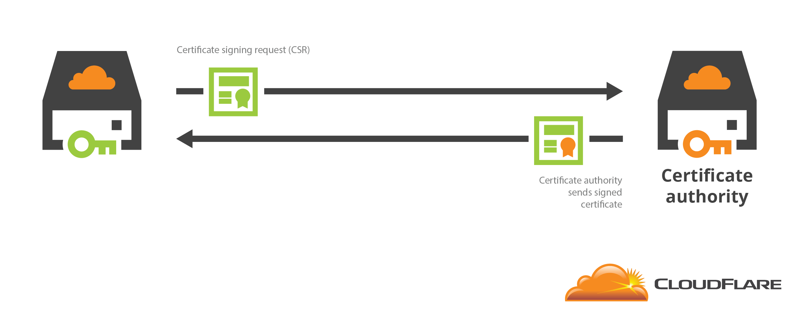 How we built Origin CA Web Crypto