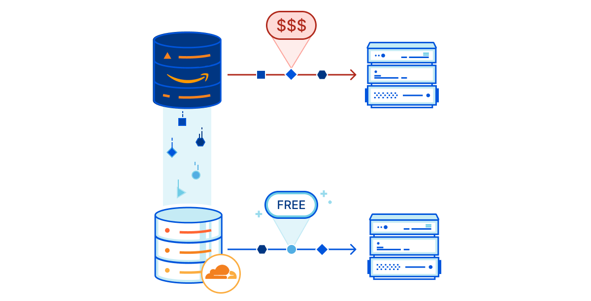 Announcing Cloudflare R2 Storage Rapid and Reliable Object Storage