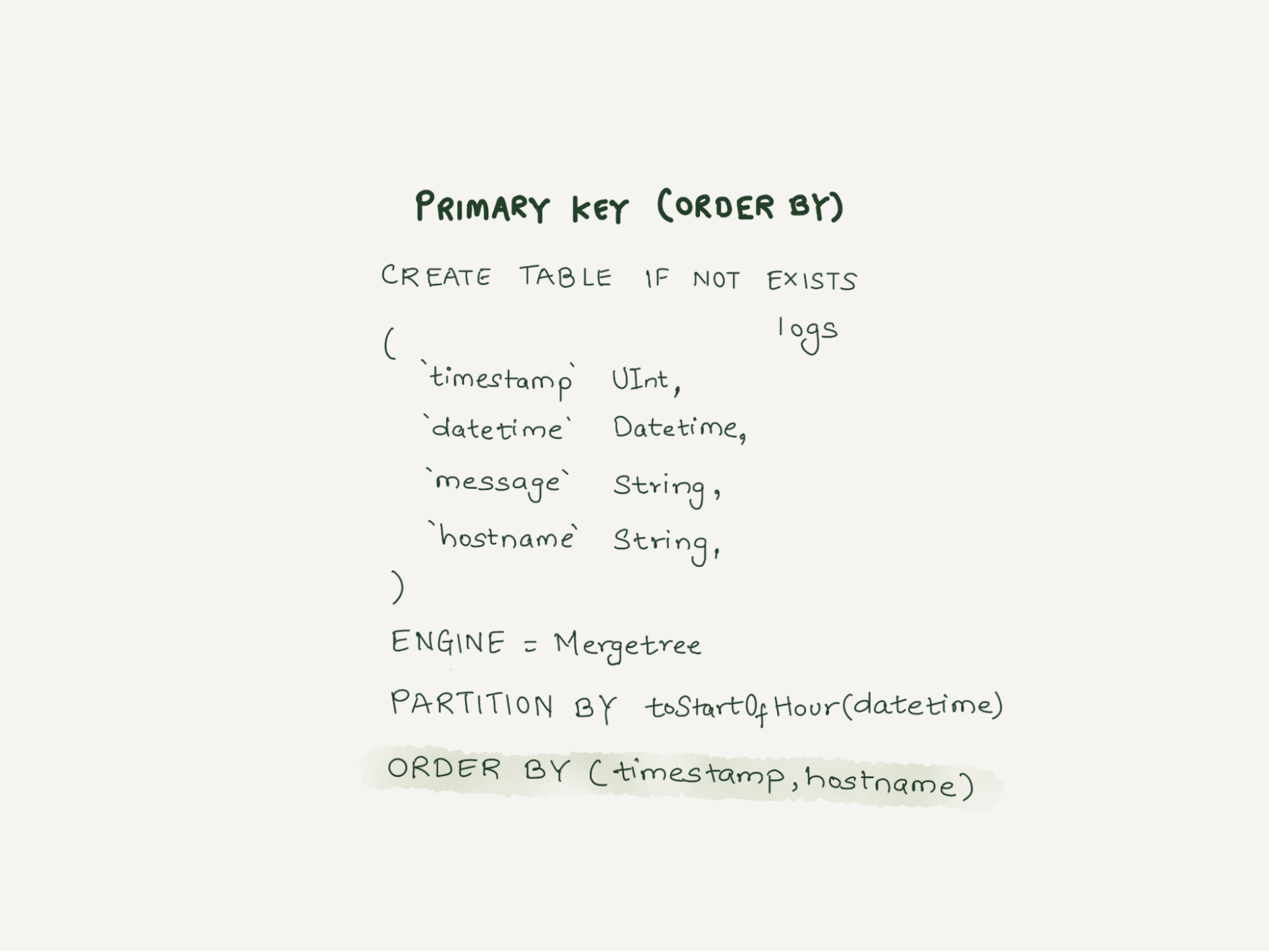 Log analytics using ClickHouse Noise