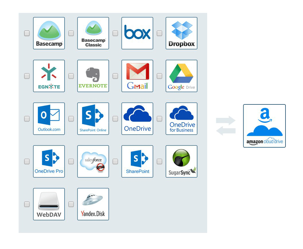 Amazon Cloud Drive Sync Wizard cloudHQ