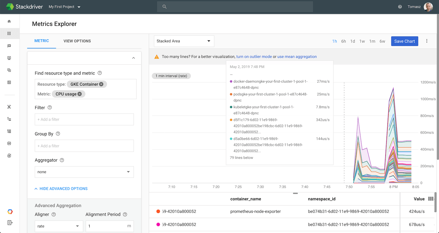Why GKE is probably the best service available