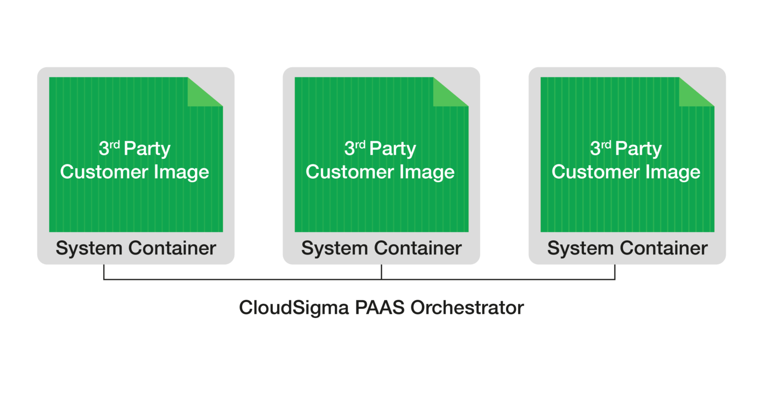 Containerization Technology Types and Uses of Different Containers
