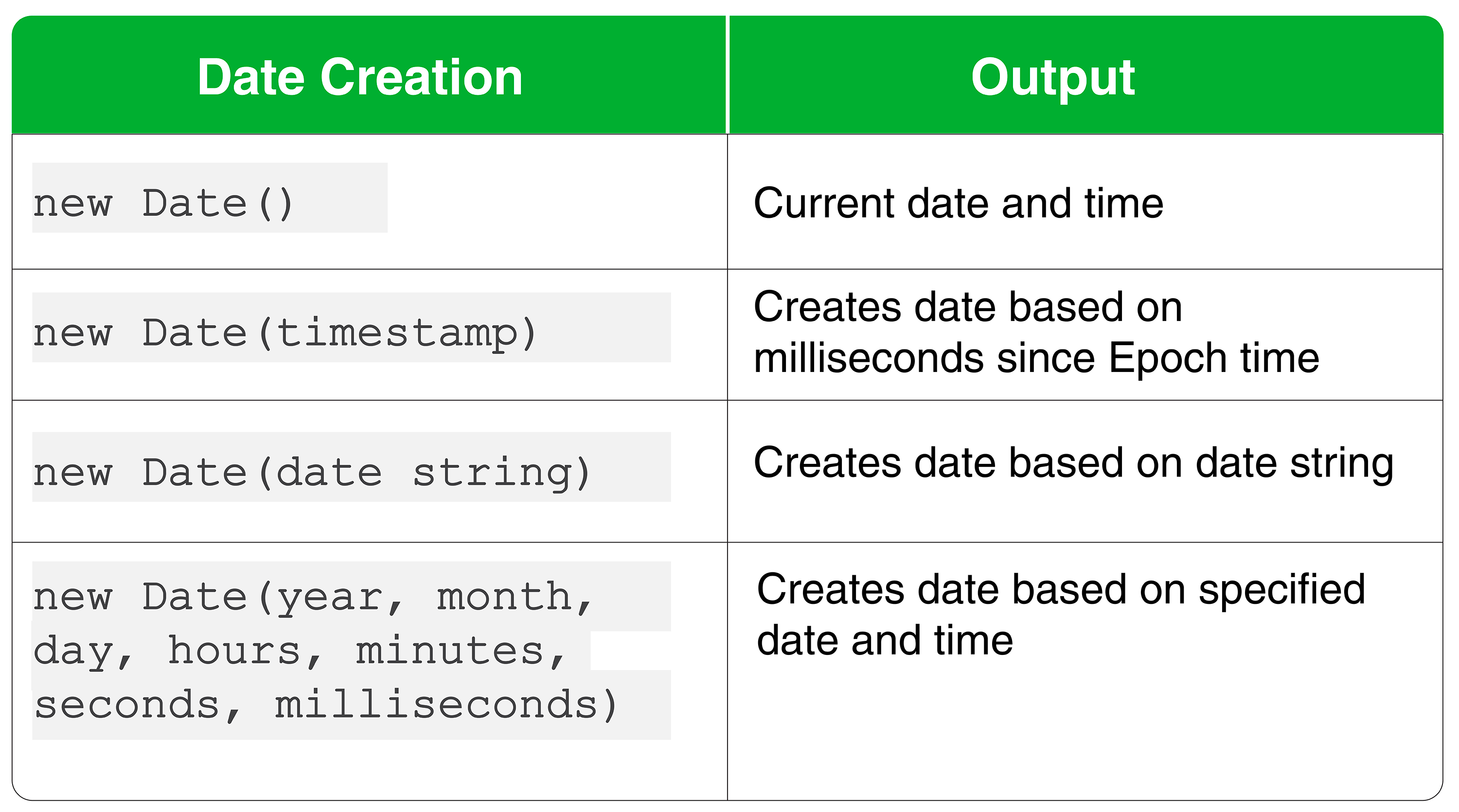 Basics of JavaScript How to Work with Date and Time • CloudSigma