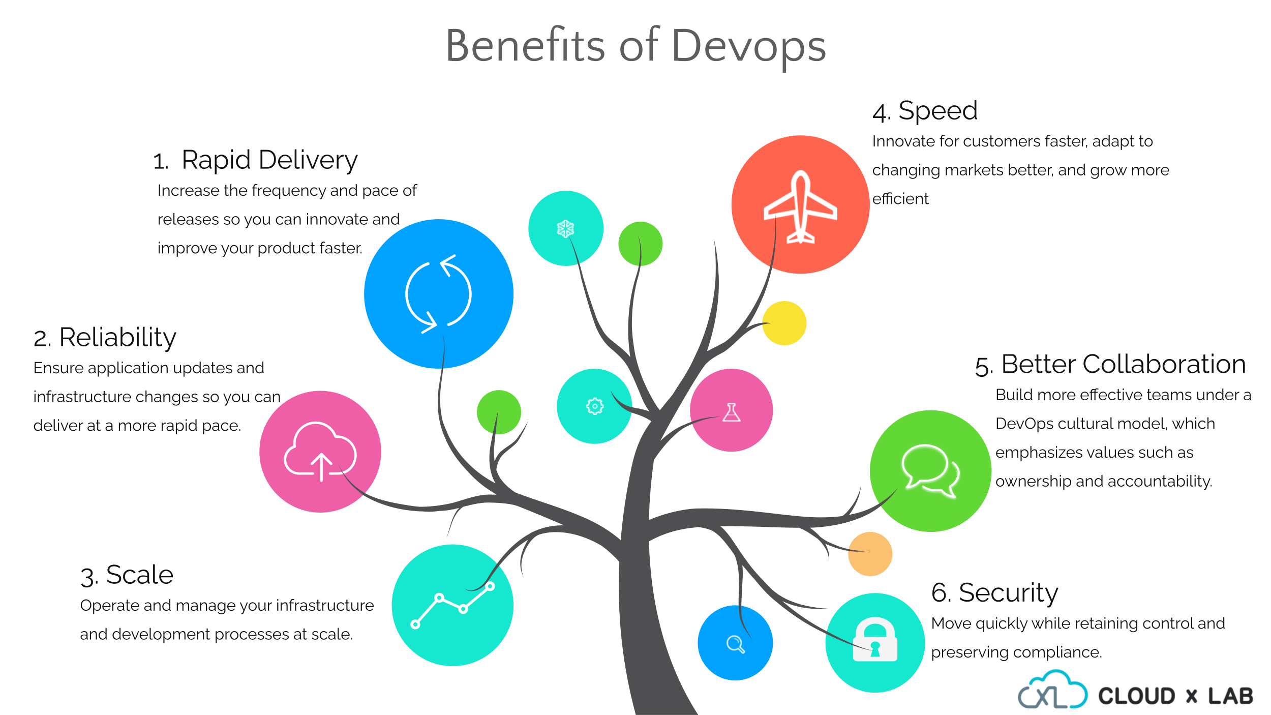 Offline vs Online DevOps Training CloudxLab Blog