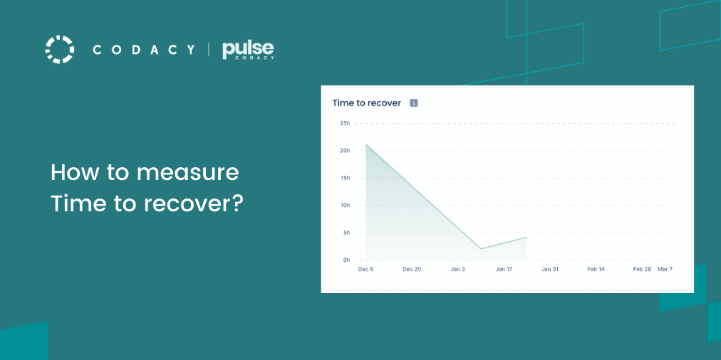 How to measure Time to recover?