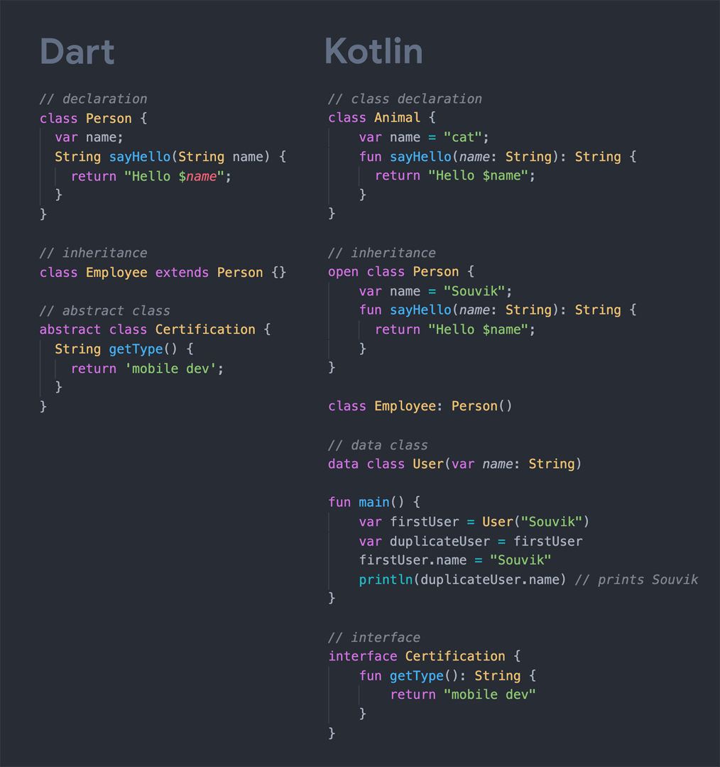 Dart vs Kotlin detailed comparison Codemagic Blog