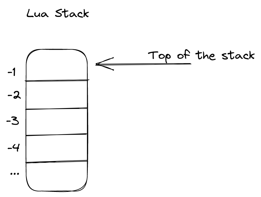 Flutter 💙 Lua Using Lua in your Flutter apps Codemagic Blog