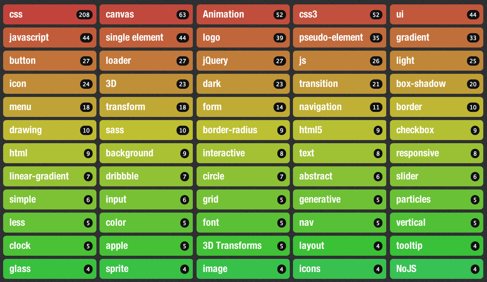 New Things! Head Control, Tags, jQuery UI, and Improved Search CodePen
