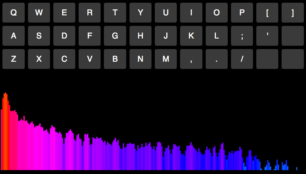 Some of the Best Music Pens on CodePen CodePen