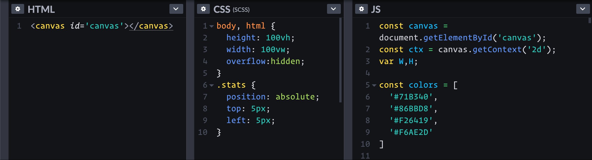 New High Contrast Syntax Highlighting Themes - CodePen Blog