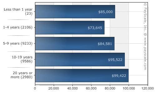 Hardware is Cheap, Programmers are Expensive Hardware is Cheap, Programmers are Expensive