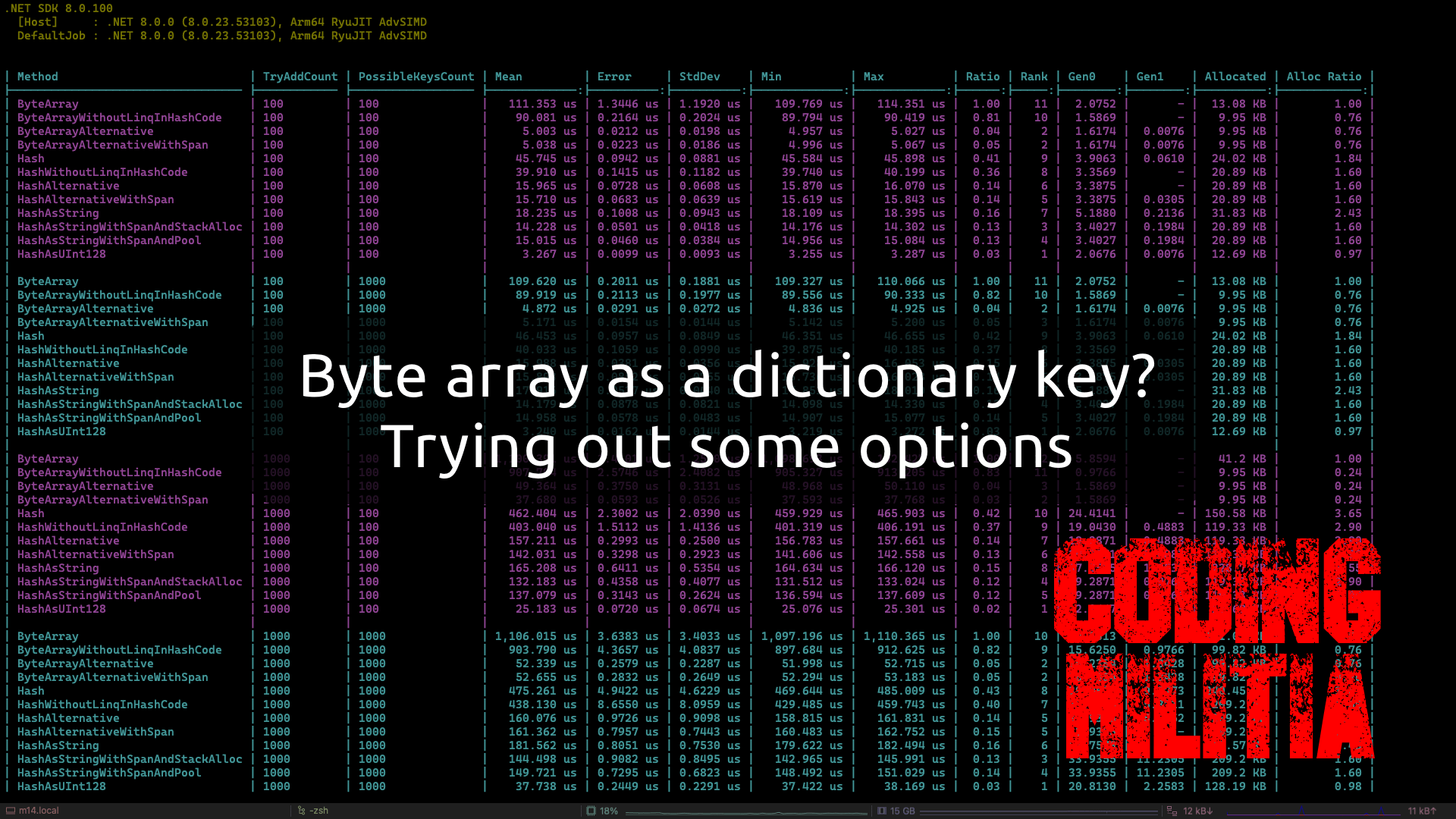 Byte array as a dictionary key? Trying out some options Coding Militia