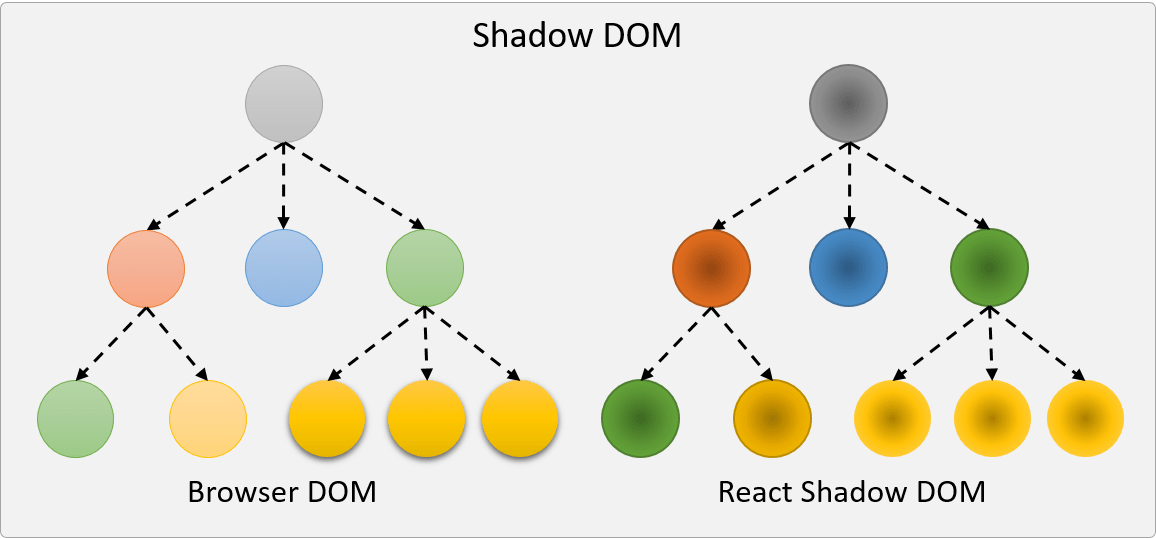 React JS Un nuevo parádigma en el desarrollo web