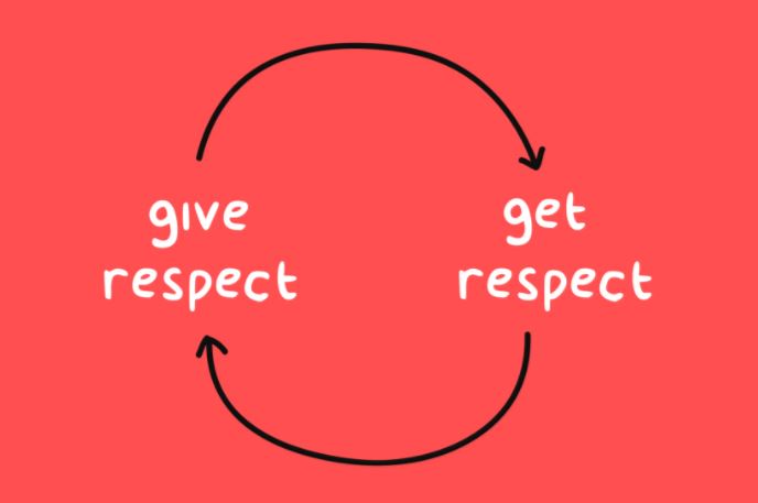 Respect What is it, types, examples, learn and teach respect