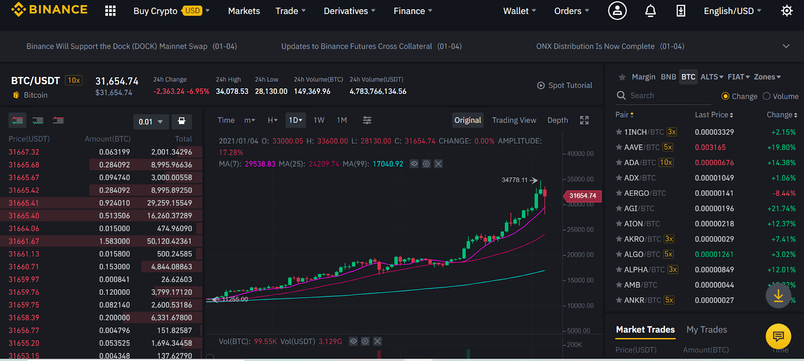 Binance vs Coinbase Which is the best? [2021] CoinCodeCap