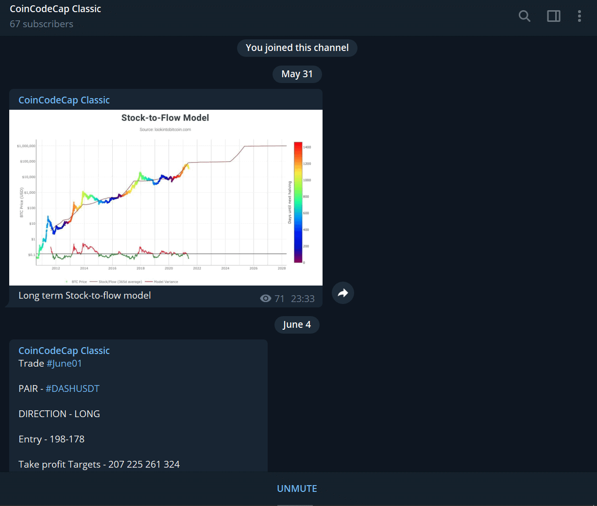Best 6 Crypto Trading Signals Telegram Channels CoinCodeCap
