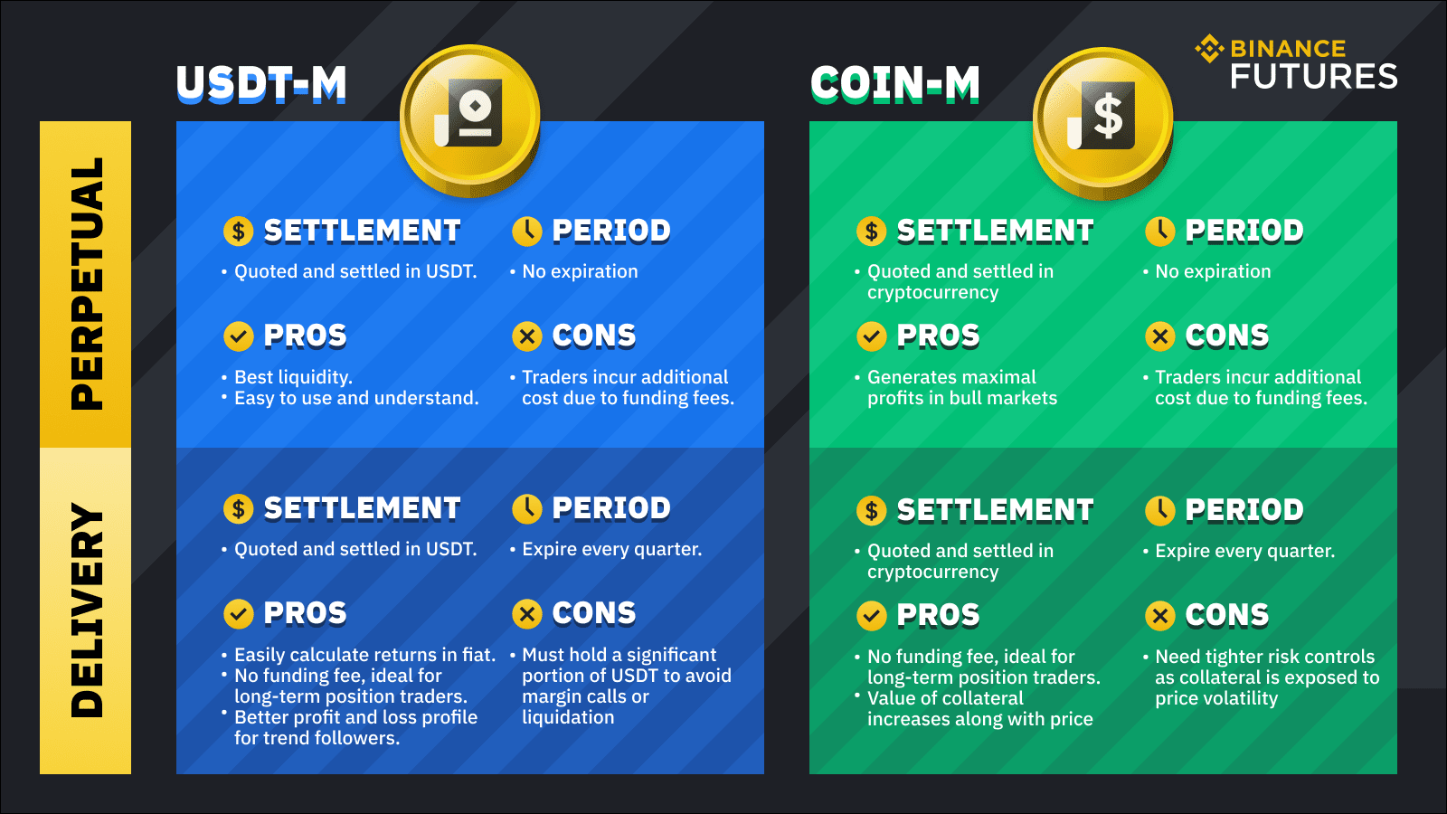 A Guide to Binance Futures Trading [2021] CoinCodeCap