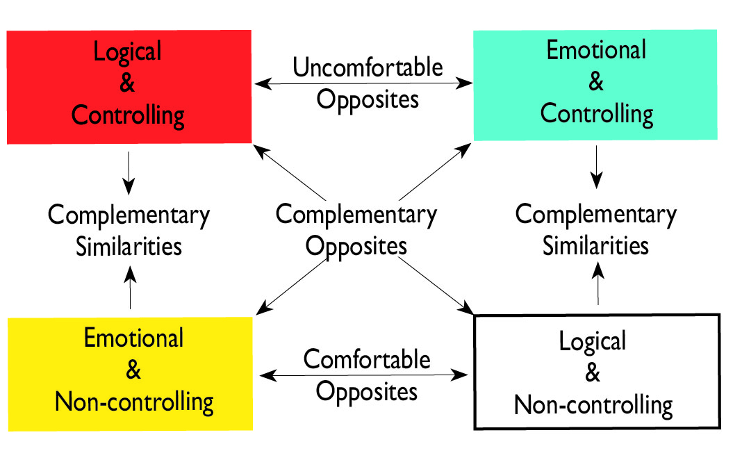 Your Color Code Relationship with Your Kids