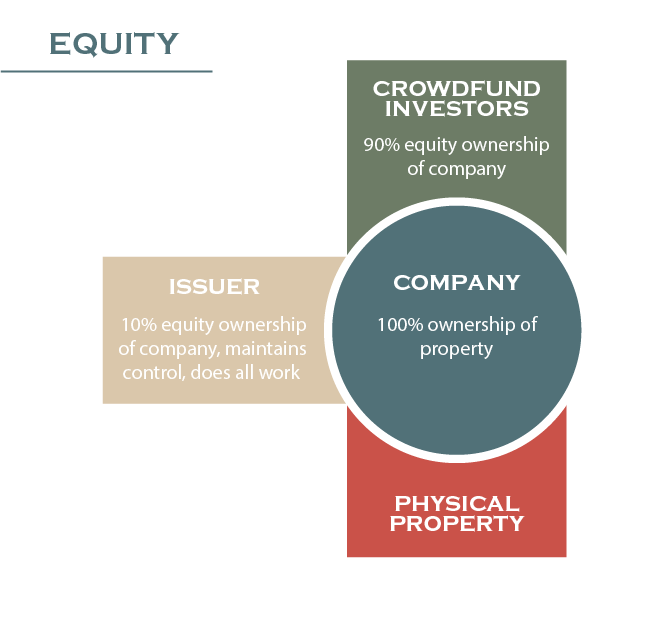 Real Estate Crowdfunding Returns