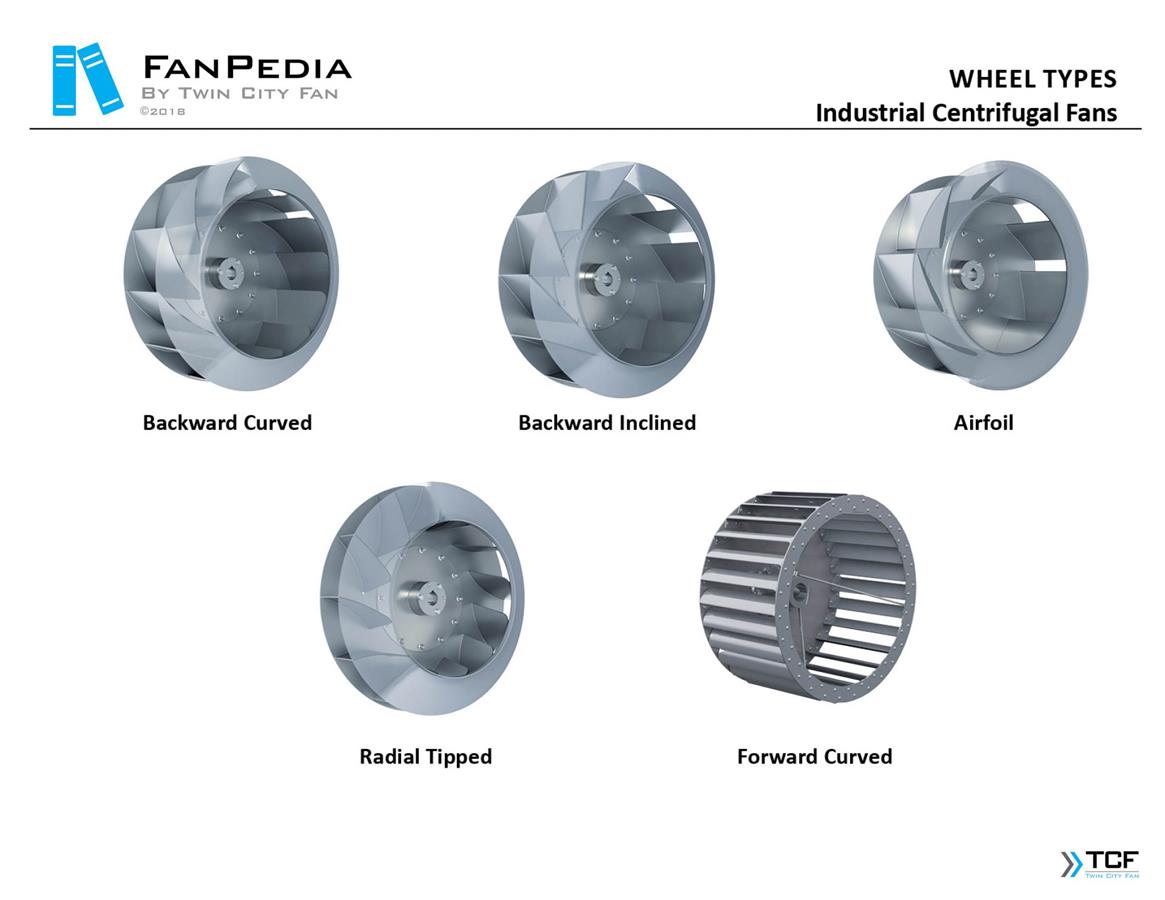 انواع پروانه فن شعاعی (سانتریفیوژ) کمپانکست