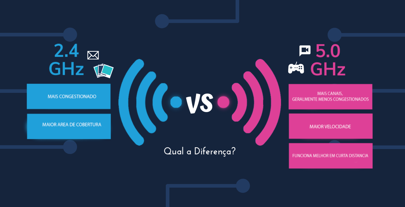 Qual é a diferença entre 2,4 GHz e 5 GHz nos roteadores WiFi? Blog Comtac
