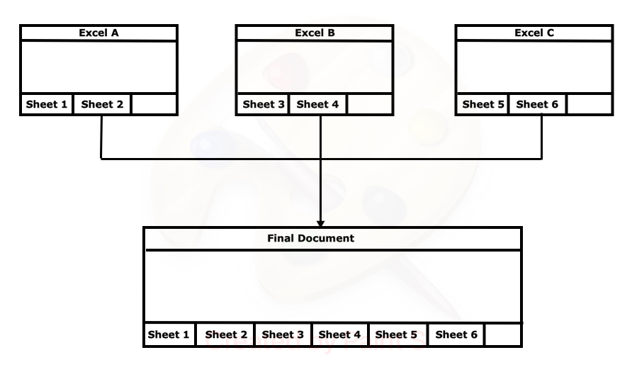 Combine Multiple Excel Files into One using C
