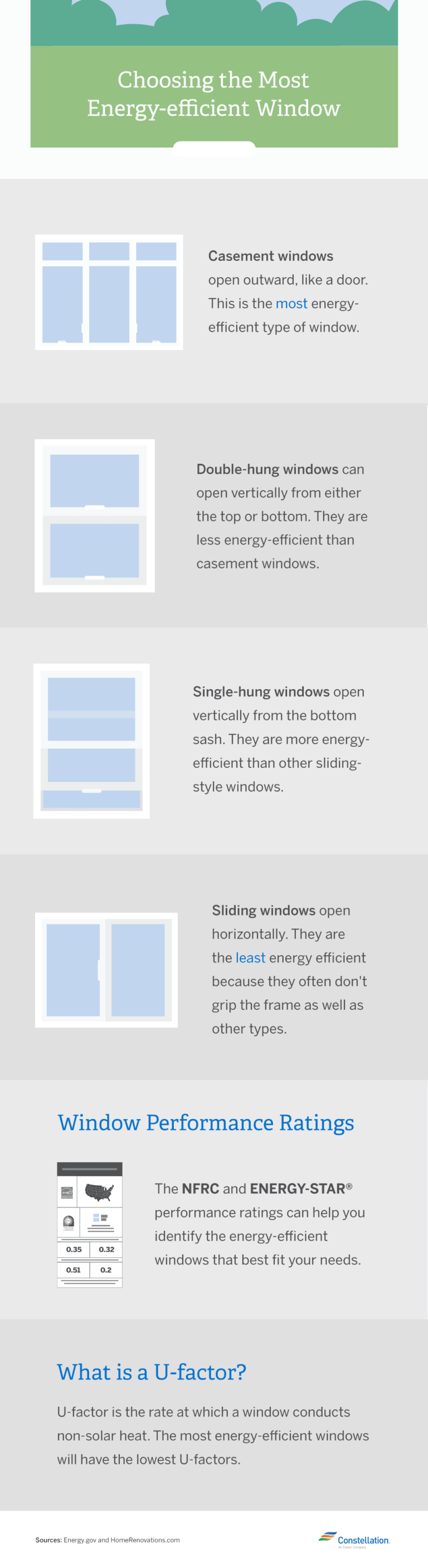 Energy Efficiency Series Benefits of Energy Efficient Windows